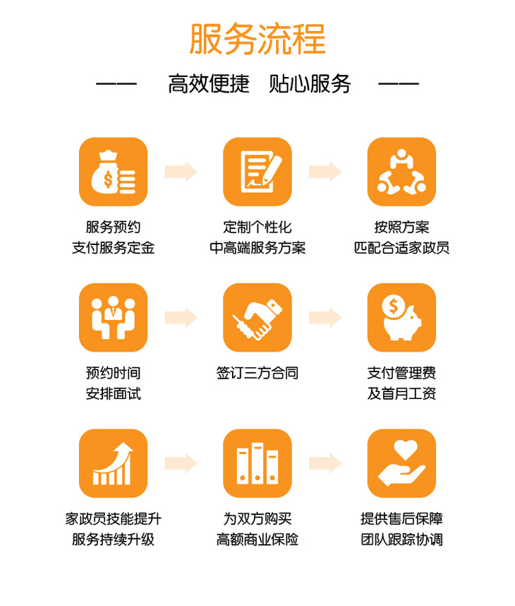 家政服务家庭保姆住家不住家